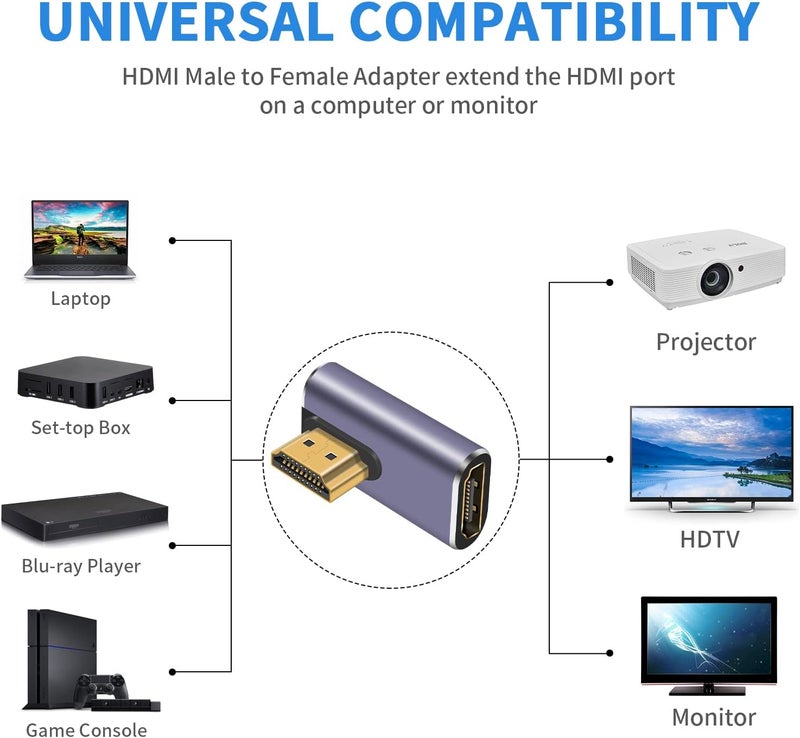 Poyiccot HDMI 90 Degree Adapter 8K, Right Angle HDMI 2.1 Adapter, 48Gbps Male to Female Exender, Support 8K@60Hz, 4K@120Hz, 3D HDR for Laptop, TV, Monitors,PS5,(2-Pack) - Image 4